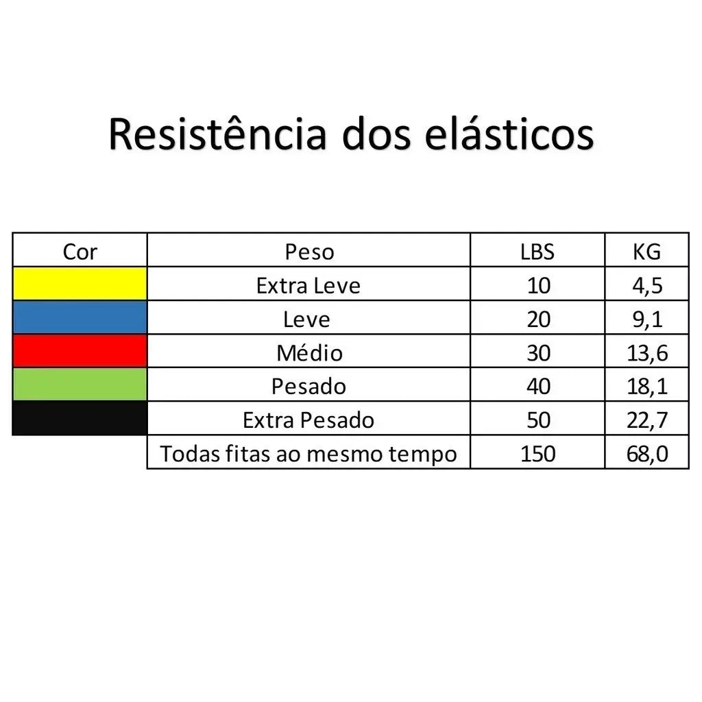 KIT Elásticos Extensores Home Fit