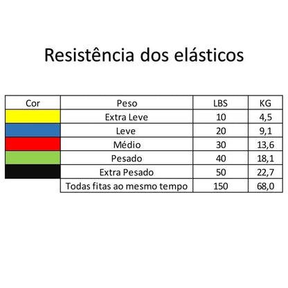 KIT Elásticos Extensores Home Fit